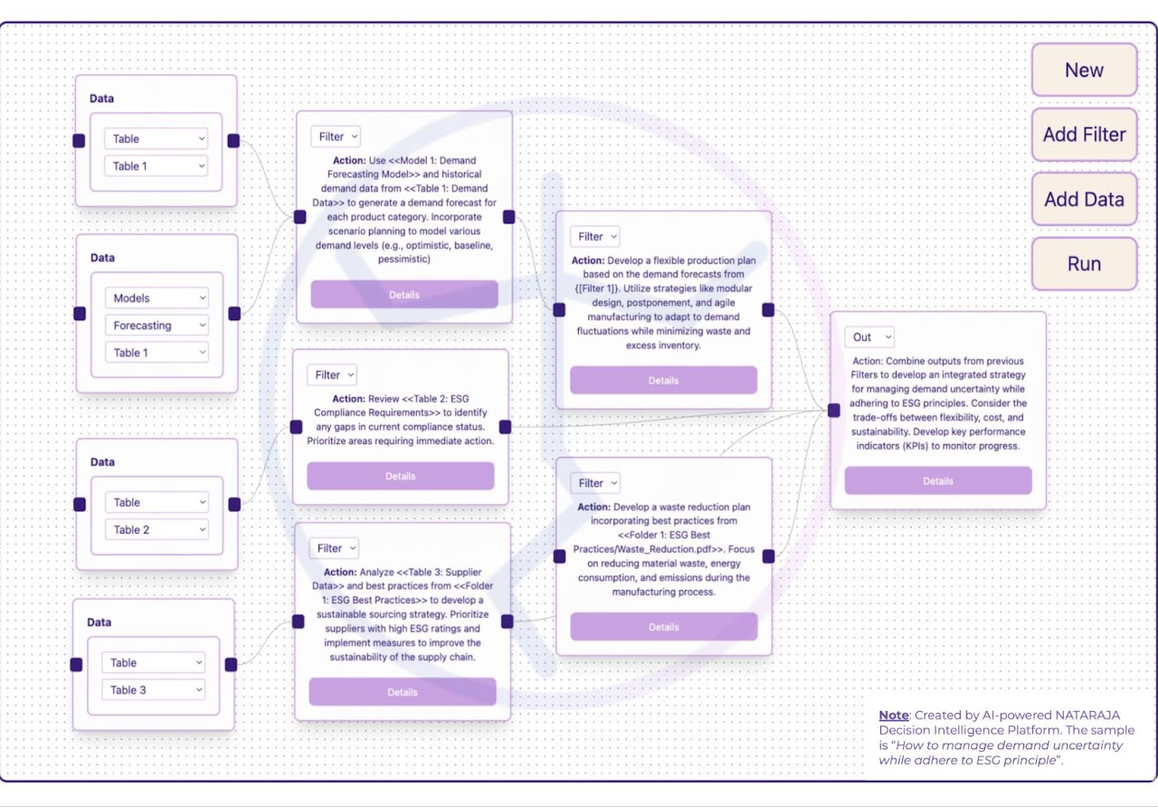 NTRJ Episteme decision-graph builder — Data nodes flow through governed Filters into an Out node